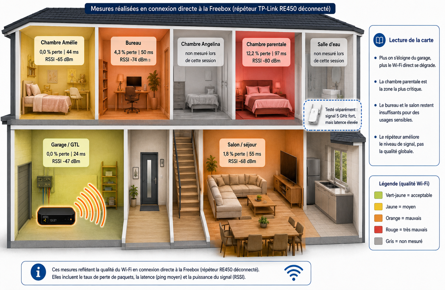 Cartographie de qualité Wi-Fi dans la maison