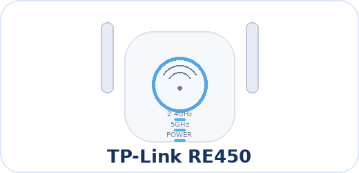 Illustration du TP‑Link RE450